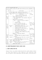 집단탐구학습(집단탐구수업) 성격, 집단탐구학습(집단탐구수업) 사례, 집단탐구학습(집단탐구수업) 전개, 집단탐구학습(집단탐구수업) 적용과제-4