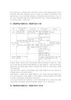 개별화학습(개별화교육, 개별화수업) 구성요소, 개별화학습(개별화교육, 개별화수업) 모형과 유의점, 개별화학습(개별화교육, 개별화수업) 전망-5