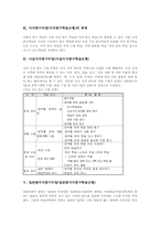 지식탐구수업(지식탐구학습모형) 의의, 지식탐구수업 분류, 사실지식탐구수업(사실지식탐구학습모형), 일반화지식탐구수업(일반화지식탐구학습모형)-3