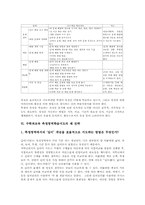 수학과교육 측정영역학습지도 의의, 수학과교육 측정영역학습지도 실제, 수학과교육 측정영역학습지도 모형, 수학과교육 측정영역학습지도 제 전략-5