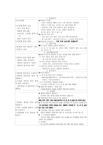 일반화지식탐구수업 사례, 일반화지식탐구수업(일반화지식탐구학습) 방법과 사실지식탐구수업 사례, 사실지식탐구수업(사실지식탐구학습)-5