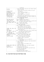 일반화지식탐구수업 사례, 일반화지식탐구수업(일반화지식탐구학습) 방법과 사실지식탐구수업 사례, 사실지식탐구수업(사실지식탐구학습)-9