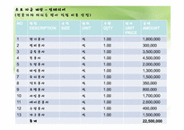 사업계획서<TAKEOUT TEA전문점>-4