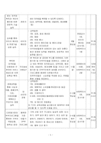 다문화가정 이주여성의 경제적 어려움을 돕기 위한 취업 준비 프로그램-5
