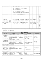 다문화가정 이주여성의 경제적 어려움을 돕기 위한 취업 준비 프로그램-6