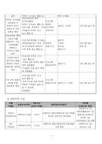 다문화가정 이주여성의 경제적 어려움을 돕기 위한 취업 준비 프로그램-7