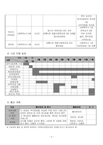 다문화가정 이주여성의 경제적 어려움을 돕기 위한 취업 준비 프로그램-8