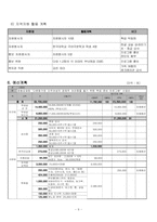 다문화가정 이주여성의 경제적 어려움을 돕기 위한 취업 준비 프로그램-9