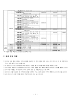 다문화가정 이주여성의 경제적 어려움을 돕기 위한 취업 준비 프로그램-10