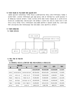 [사회복지정책론][기관분석] 버드내 노인복지관 분석-7