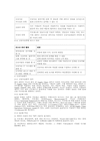 [운영관리] 공급사슬 통합과 공급사슬 평가-8