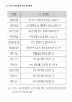 [산업경영의이해] 조선산업의 이해-5