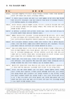 [산업경영의이해] 조선산업의 이해-7