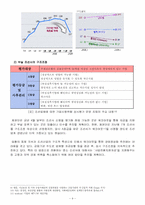 [산업경영의이해] 조선산업의 이해-9