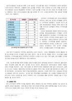 [산업경영의이해] 조선산업의 이해-19
