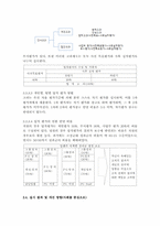 한국 인사고과 현황과 진단(다면 평가제와 목표 관리제를 중심으로)-17