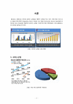 [서비스품질공학] kano Model 사례적용-2