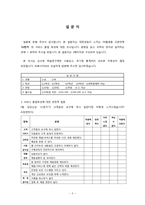 [서비스품질공학] kano Model 사례적용-5