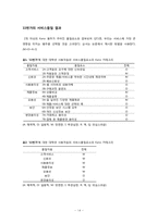[서비스품질공학] kano Model 사례적용-14
