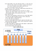 [조직과인간] 삼성엔지니어링 프로젝트 팀 분석을 통한 성공적인 팀 활동방안 제시-4
