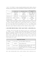 [인적자원관리] 연습문제 풀이 및 기업사례 분석-2
