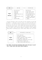 [인적자원관리] 연습문제 풀이 및 기업사례 분석-5