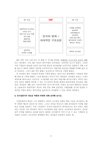 [인적자원관리] 연습문제 풀이 및 기업사례 분석-6