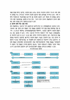 [국제금융론] 중국 위안화 절상 현안 분석-3