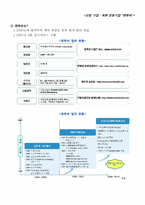 [경영정보시스템] B2B 전문기업 엔투비의 경영정보 시스템 도입 사례-5