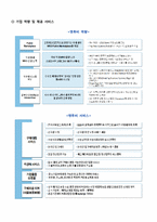 [경영정보시스템] B2B 전문기업 엔투비의 경영정보 시스템 도입 사례-8