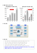 [경영정보시스템] B2B 전문기업 엔투비의 경영정보 시스템 도입 사례-9