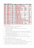 [경영정보시스템] B2B 전문기업 엔투비의 경영정보 시스템 도입 사례-16