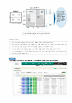 [경영정보시스템] B2B 전문기업 엔투비의 경영정보 시스템 도입 사례-18