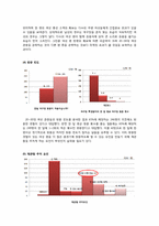 [스포츠마케팅조사방법론] 잠실야구장 20~30대 여성 관중 관람성향 조사-5