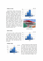 [스포츠마케팅조사방법론] 잠실야구장 20~30대 여성 관중 관람성향 조사-8