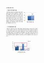 [스포츠마케팅조사방법론] 잠실야구장 20~30대 여성 관중 관람성향 조사-9