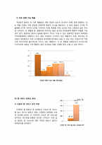 [스포츠마케팅조사방법론] 잠실야구장 20~30대 여성 관중 관람성향 조사-11