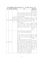 [직무분석] 유치원 교사의 직무분석에 관한 고찰-5