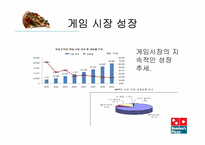 [조사방법론] 게임 광고시장의 성장에 따른 도미노 피자의 전략적 제휴에 관한 조사-7