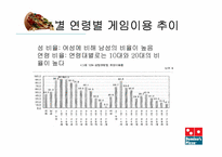 [조사방법론] 게임 광고시장의 성장에 따른 도미노 피자의 전략적 제휴에 관한 조사-8