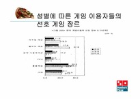 [조사방법론] 게임 광고시장의 성장에 따른 도미노 피자의 전략적 제휴에 관한 조사-9
