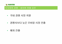 [서비스마케팅] 네이버의 마케팅 사례 분석-15