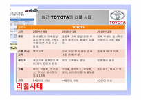 [국제기업과환경] TOYOTA(도요타) 자동차의 기업소개와 리콜사태에 따른 대책과 전망-6