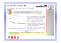 [국제기업과환경] TOYOTA(도요타) 자동차의 기업소개와 리콜사태에 따른 대책과 전망-7