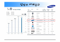 [홍보학입문] 삼성 위기관리 PR-8
