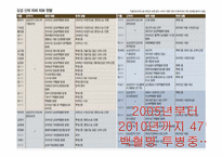 [홍보학입문] 삼성 위기관리 PR-11