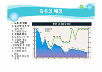 [조직행위론] 갈등과 협상(현대를 중심으로)-6