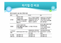[조직행위론] 갈등과 협상(현대를 중심으로)-9