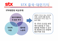 [국제경영론] STX 조선의 국제경영 현황과 바람직한 미래-15