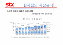 [국제경영론] STX 조선의 국제경영 현황과 바람직한 미래-19